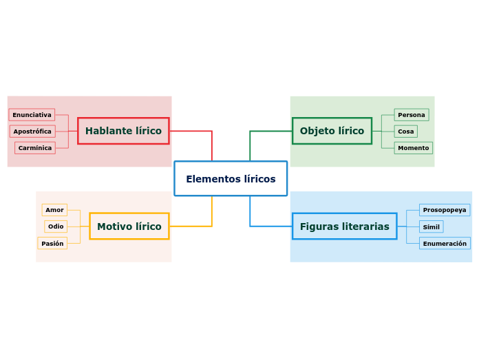 Elementos líricos