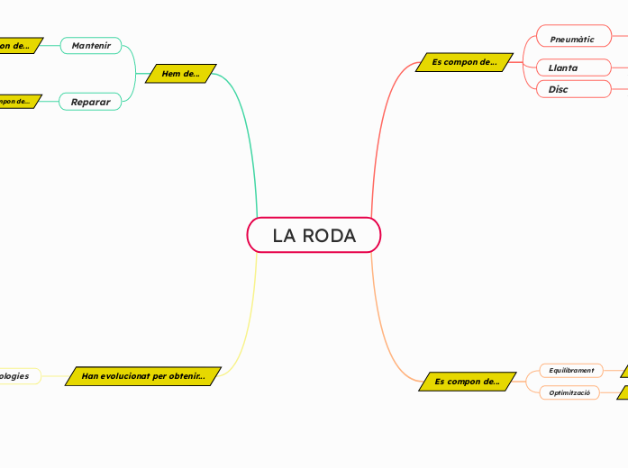 LA RODA