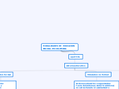 mapa conceptual actividad # 6