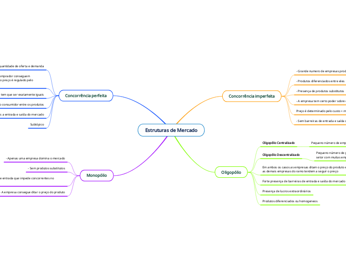 Estruturas de Mercado