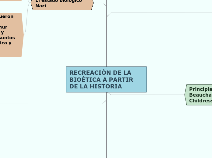 RECREACIÓN DE LA BIOÉTICA A PARTIR DE LA HISTORIA