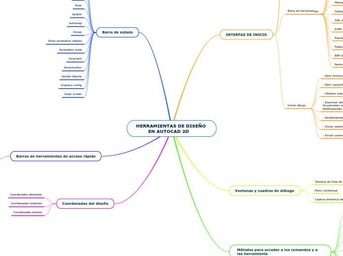 HERRAMIENTAS DE DISEÑO 
        EN AUTOCAD 2D