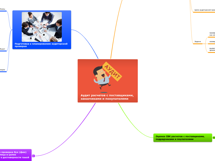 Аудит расчетов с поставщиками, заказчиками и покупателями