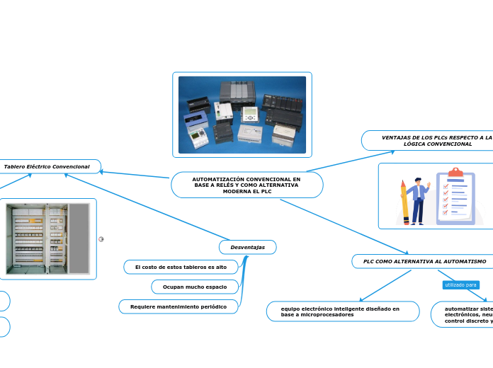 AUTOMATIZACIÓN CONVENCIONAL EN BASE A RELÉS Y COMO ALTERNATIVA MODERNA EL PLC