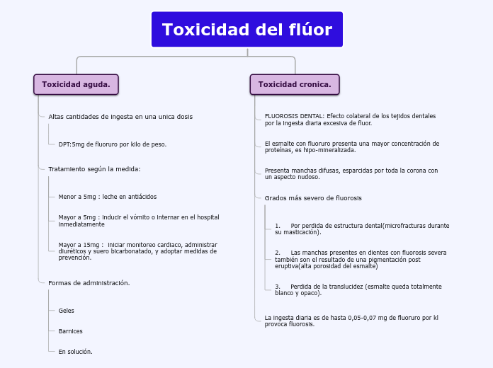 Organigrama arbol