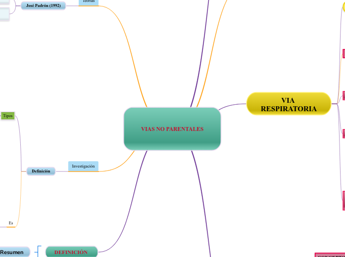 VIAS NO PARENTALES