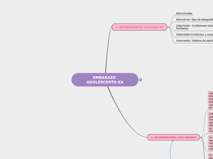 EMBARAZO ADOLESCENTE-EA