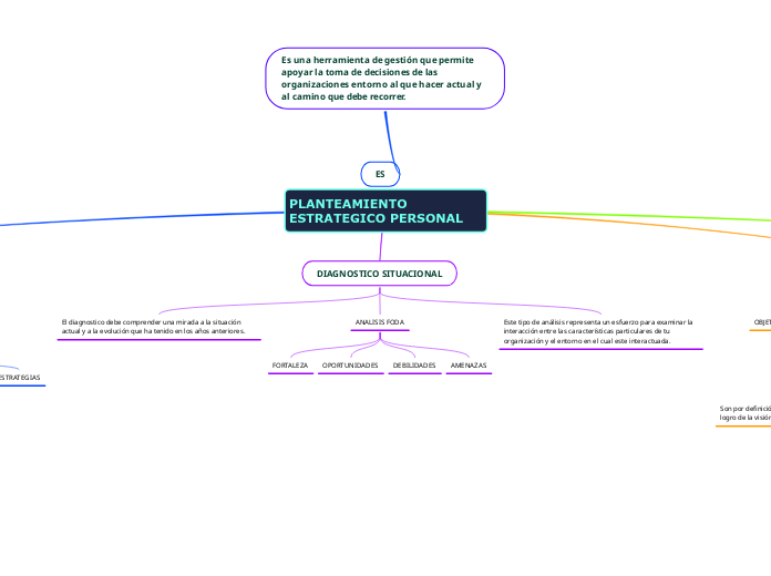 PLANTEAMIENTO ESTRATEGICO PERSONAL