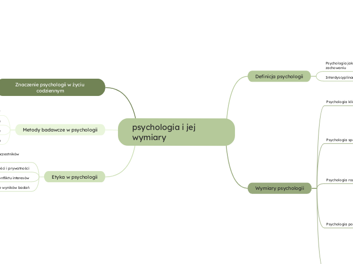 psychologia i jej wymiary