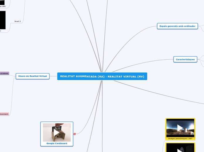 REALITAT AUGMENTADA (RA) - REALITAT VIRTUAL (RV)