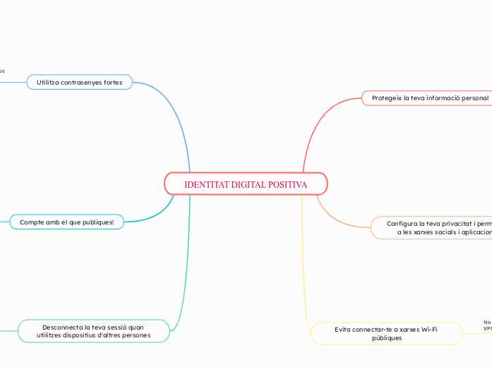 IDENTITAT DIGITAL POSITIVA