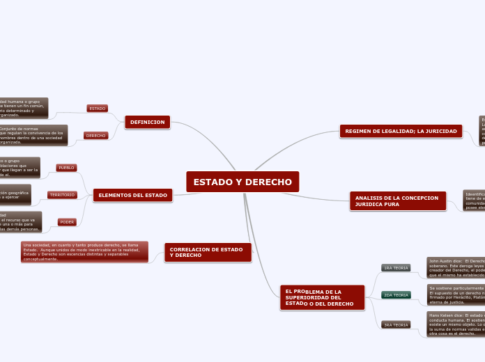 ESTADO Y DERECHO