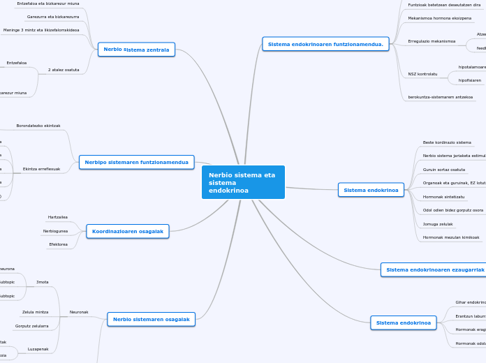 Nerbio sistema eta sistema endokrinoa