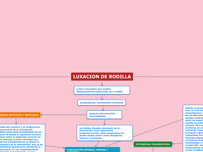 LUXACION DE RODILLA