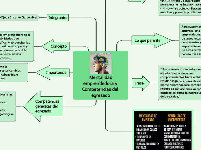 Mentalidademprendedora y Competencias del egresado