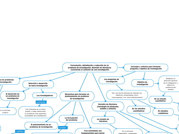 Formulación, delimitación y redacción de un problema de investigación, Revisión de literatura; conociendo el contexto de una investigación