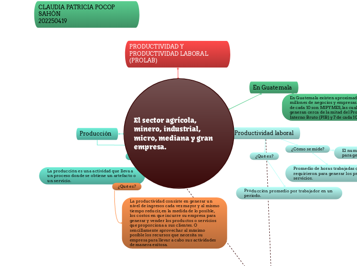 El sector agrícola, minero, industrial, micro, mediana y gran empresa.