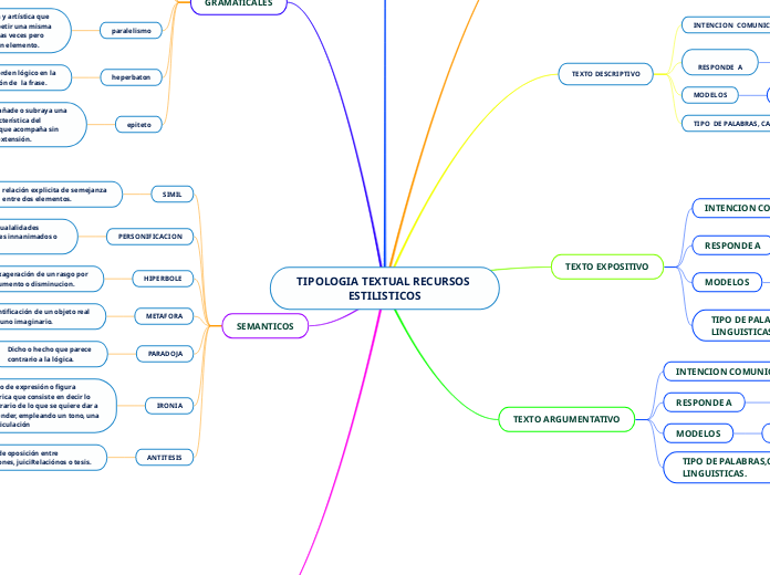 TIPOLOGIA TEXTUAL RECURSOS ESTILISTICOS