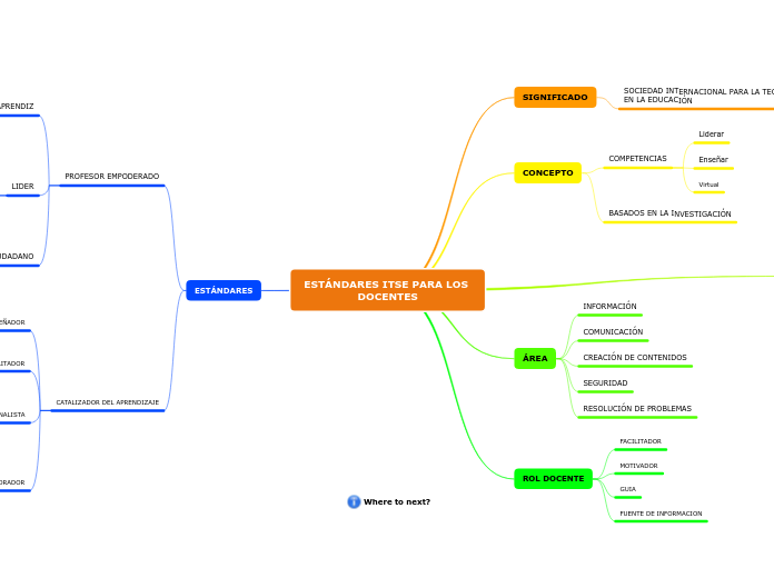 ESTÁNDARES ITSE PARA LOS DOCENTES