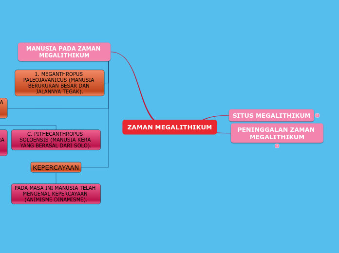 ZAMAN MEGALITHIKUM