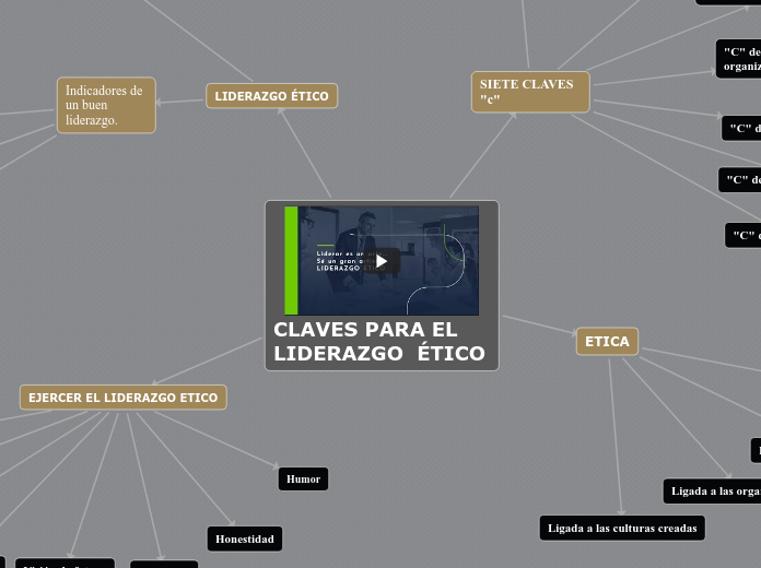 CLAVES PARA EL LIDERAZGO  ÉTICO