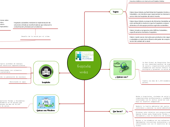 hospitales verdes 