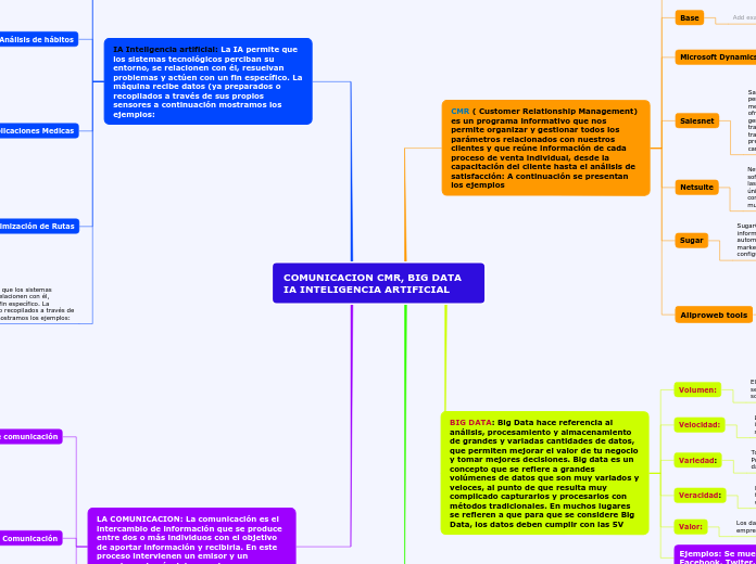 COMUNICACION CMR, BIG DATA IA INTELIGENCIA ARTIFICIAL