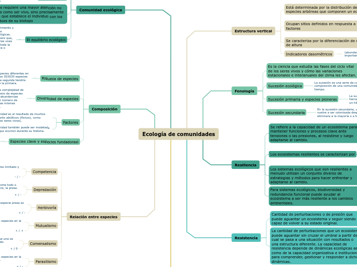 Ecología de comunidades