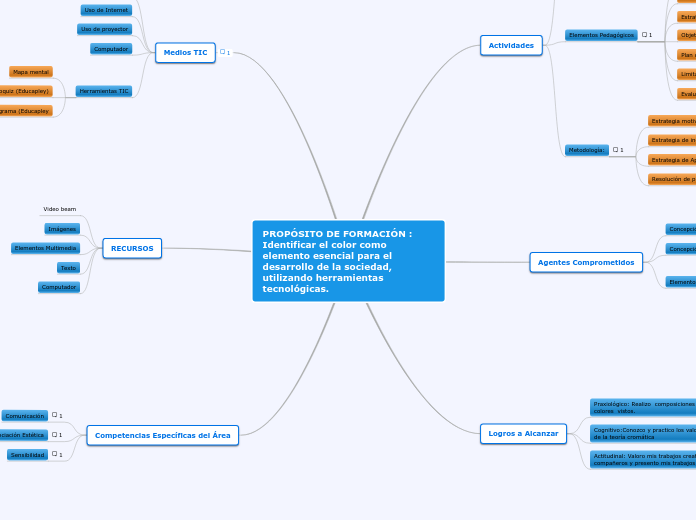 PROPÓSITO DE FORMACIÓN :  Identificar el color como elemento esencial para el desarrollo de la sociedad, utilizando herramientas tecnológicas.