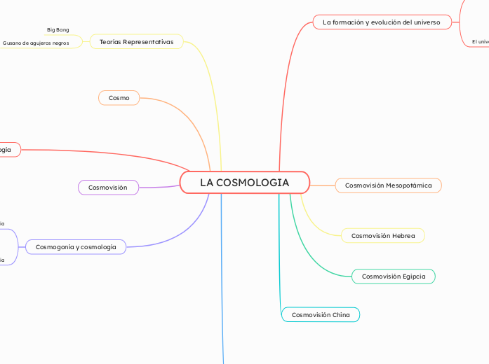 LA COSMOLOGIA