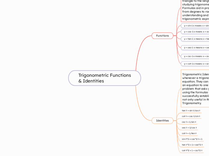 Trigonometric Functions & Identities 