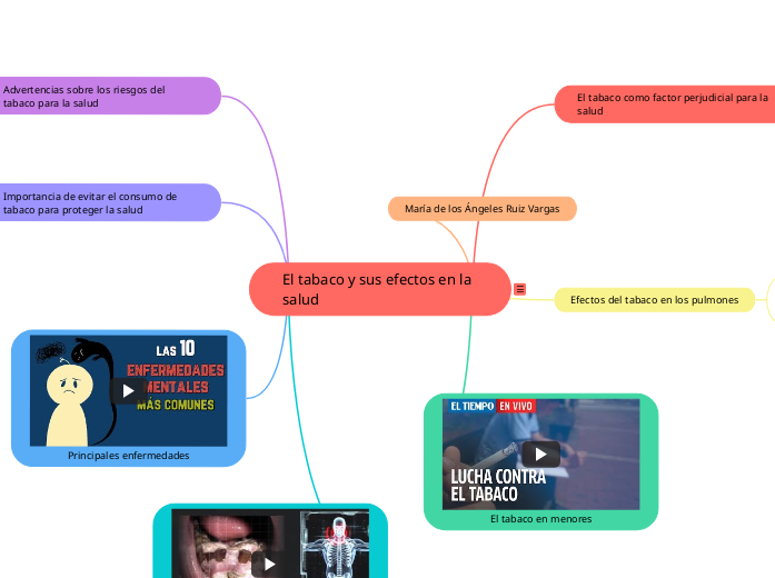 El tabaco y sus efectos en la salud