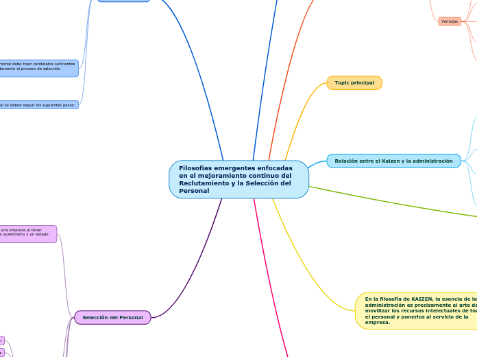 Filosofías emergentes enfocadas en el mejoramiento continuo del Reclutamiento y la Selección del Personal