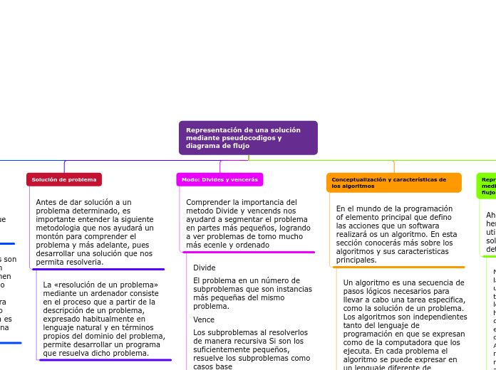 Representación de una solución mediante pseudocodigos y diagrama de flujo