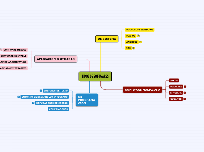 TIPOS DE SOFTWARES