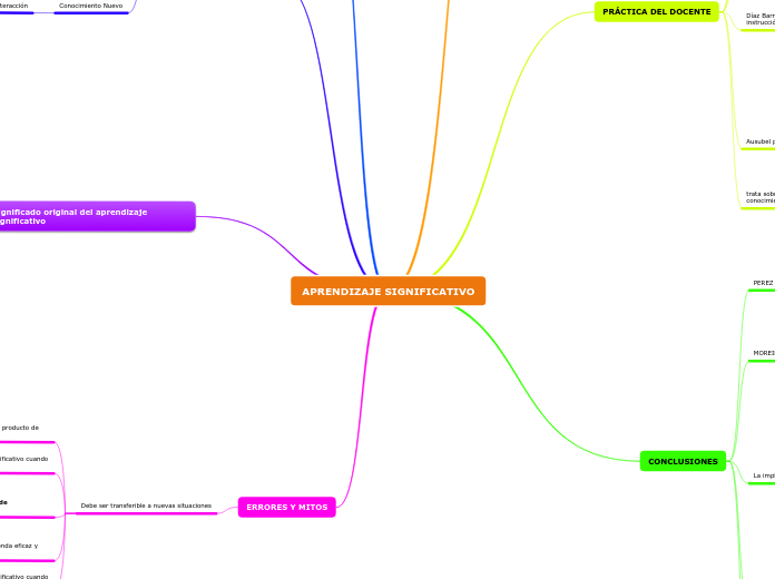 APRENDIZAJE SIGNIFICATIVO