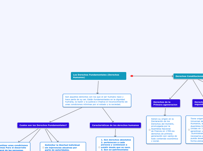 Los Derechos Fundamentales (Derechos Humanos)