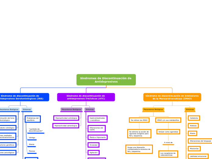 Síndromes de Discontinuación de Antidepresivos
