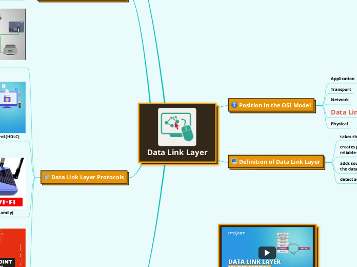 Data Link Layer