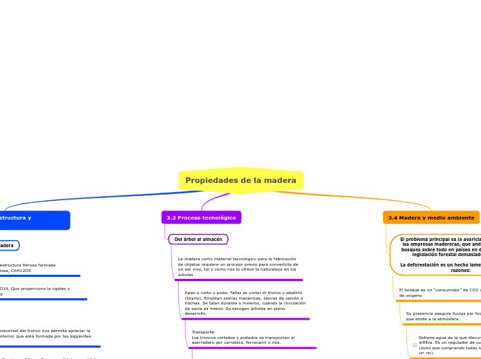 Propiedades de la madera