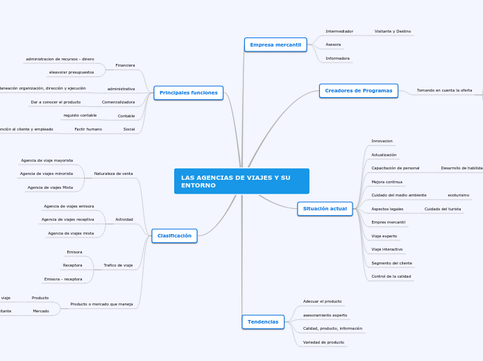 LAS AGENCIAS DE VIAJES Y SU ENTORNO