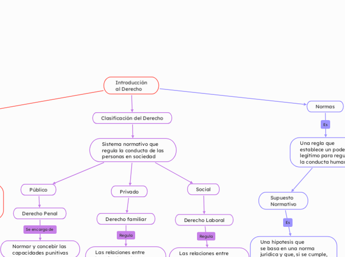 Introducción
al Derecho