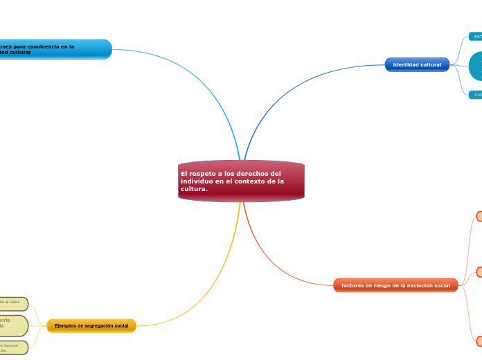 El respeto a los derechos del individuo en el contexto de la cultura.