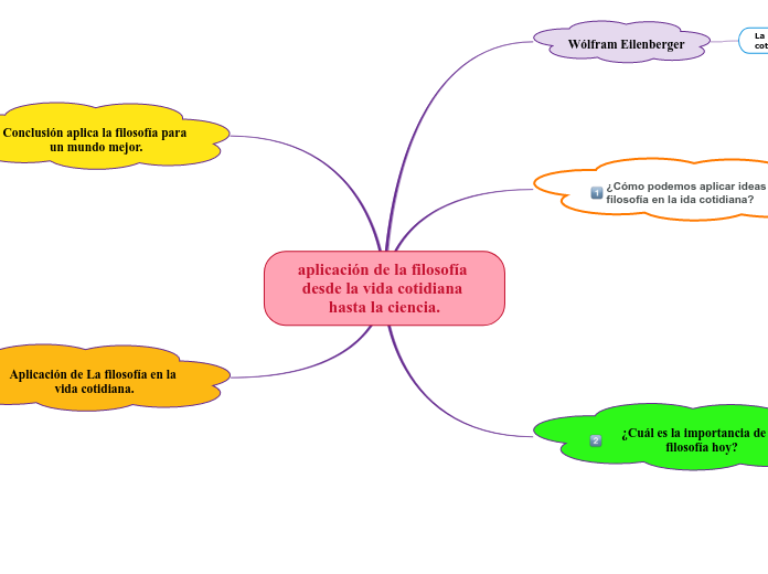 aplicación de la filosofía desde la vida cotidiana hasta la ciencia.