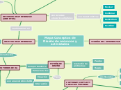 Mapa Conceptos de Diseño de recursos y actividades