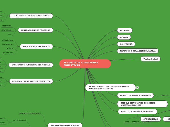 MODELOS DE SITUACIONES EDUCATIVAS