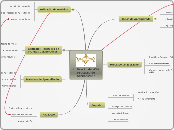 Wiki - Processo de Aprendizado