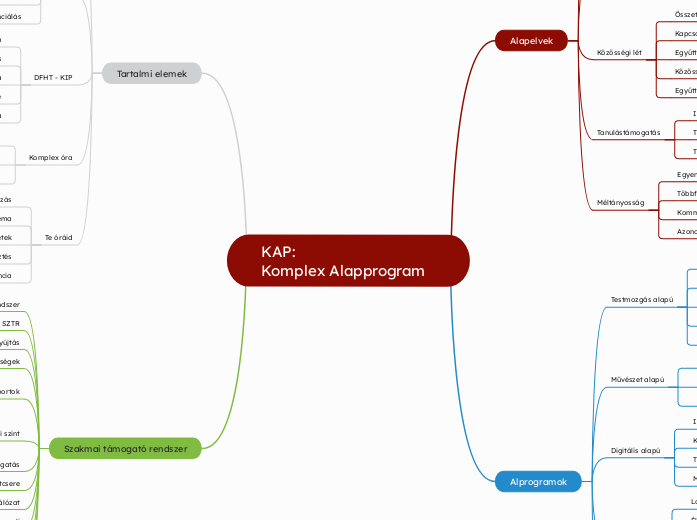 KAP:                      Komplex Alapprogram