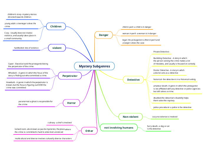 Mystery Subgenres