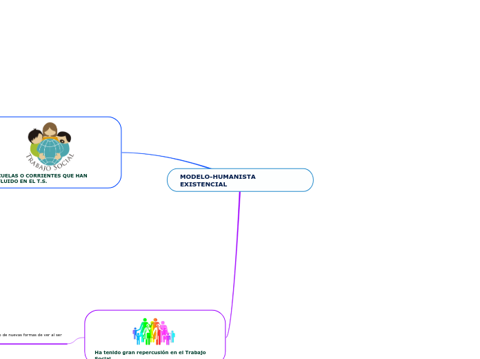 MODELO-HUMANISTA EXISTENCIAL